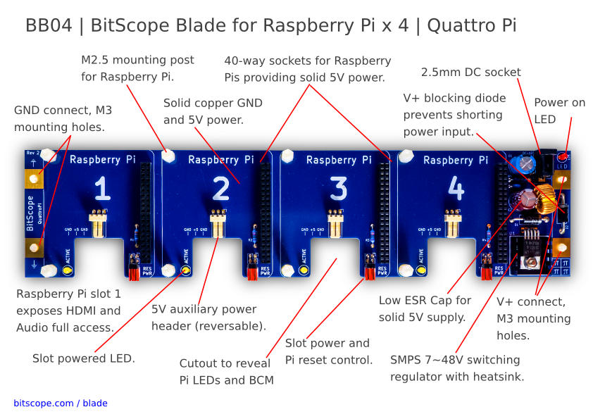 BitScope Blade 04, Quattro Pi, Power & Mounting for Raspberry Pi