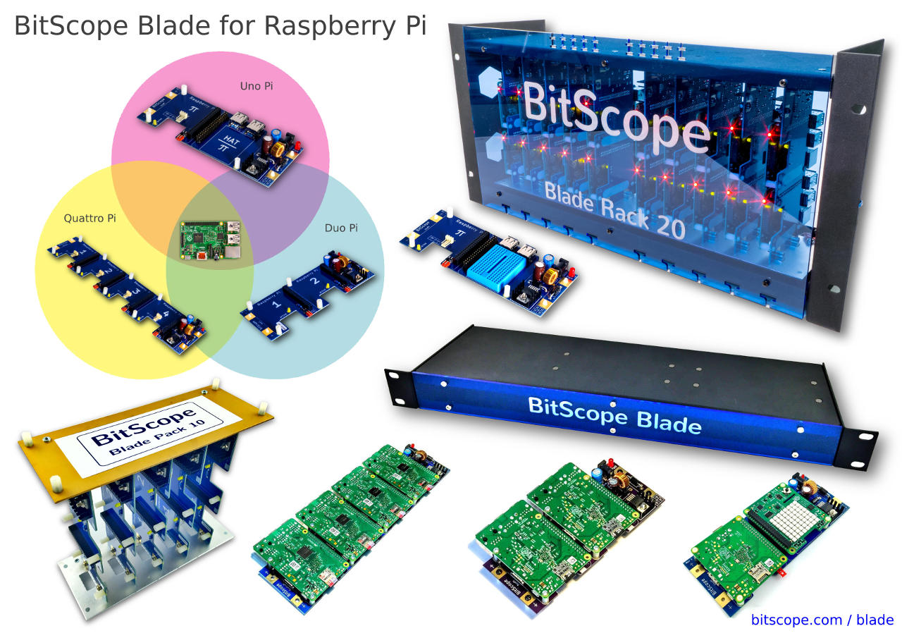 BitScope Blade for Raspberry Pi, physical and cluster computing solutions.