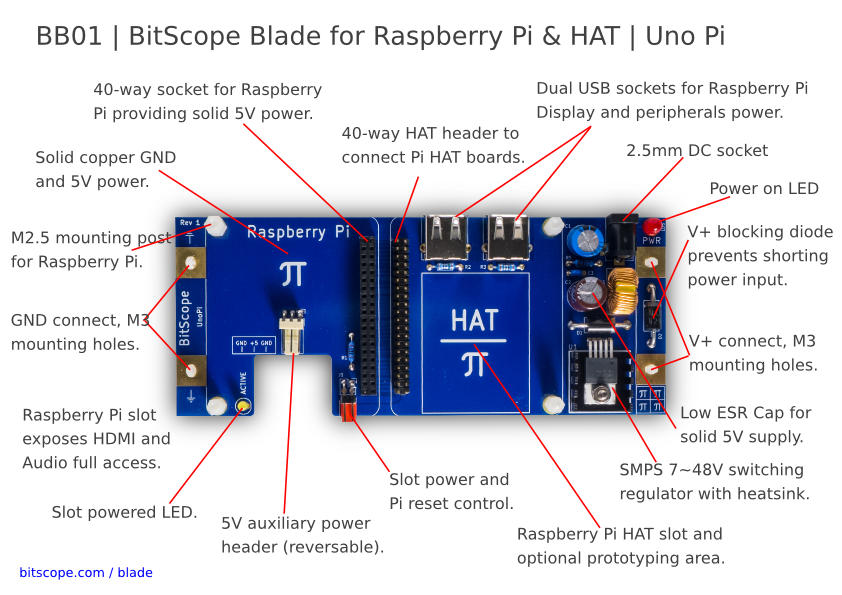 BitScope Blade 01, Uno Pi, Power & Mounting for Raspberry Pi & HAT