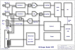 BS325 Block Diagram