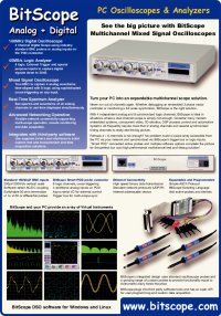 BitScope Model 310 Advertizement