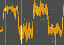 Fig [1] - High Bandwidth Waveform Display