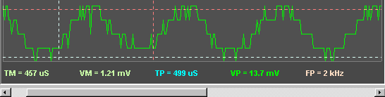 Fig [3] Small Signal - Decimated Data Mode